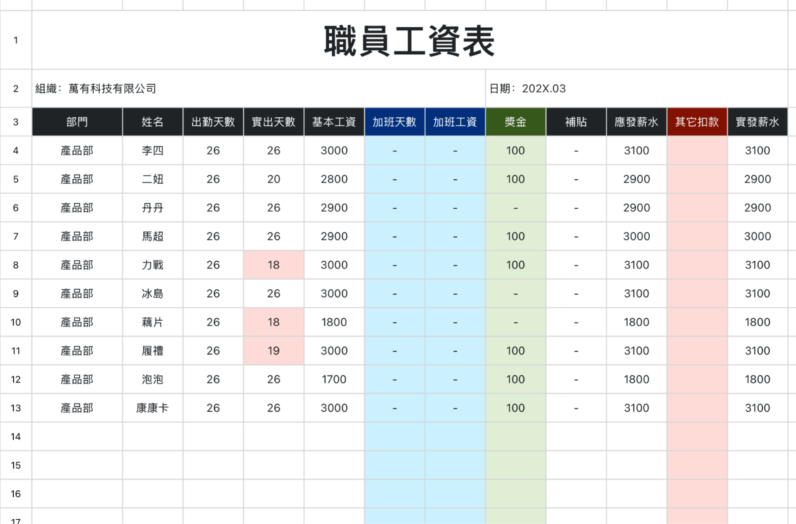 职工工资表